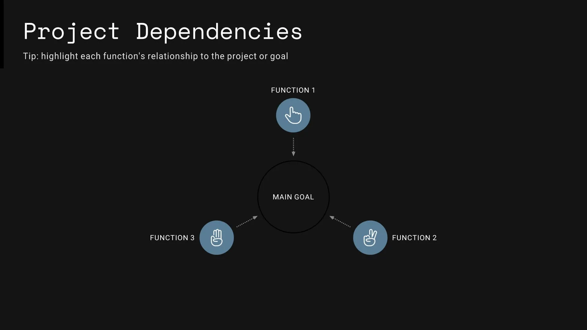 Project Dependencies